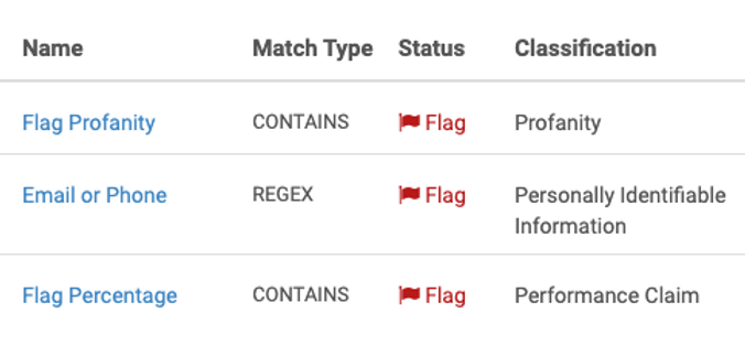 Compliance Dashboard showing flagging system with profanity, PII, and performance claim detection